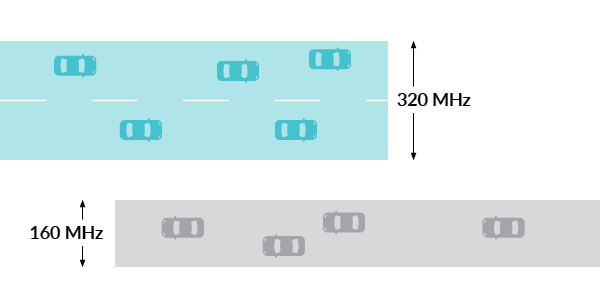 aumento de frecuencia de canal